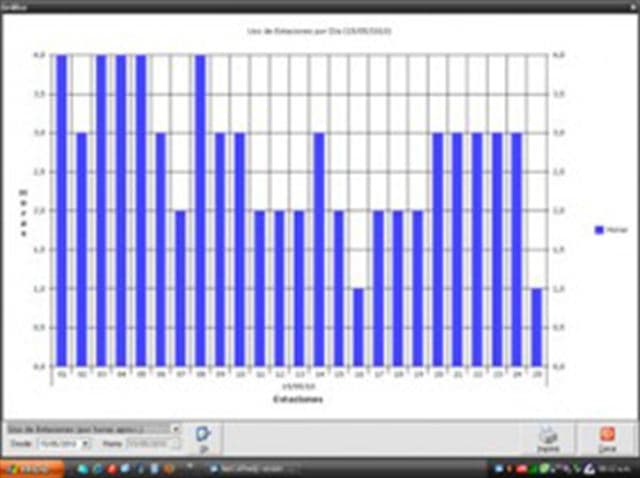 NetCoffee Server - pantalla 5